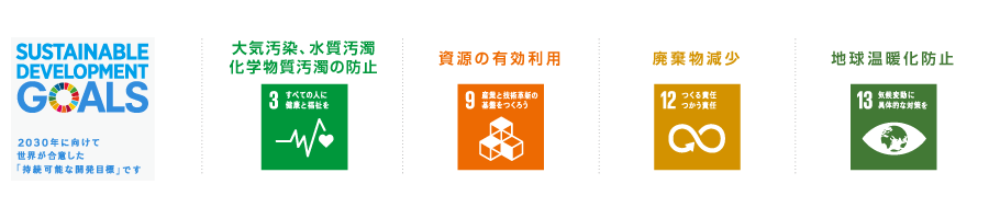 SDGs